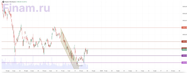 Рынок ждет реальных результатов в геополитике